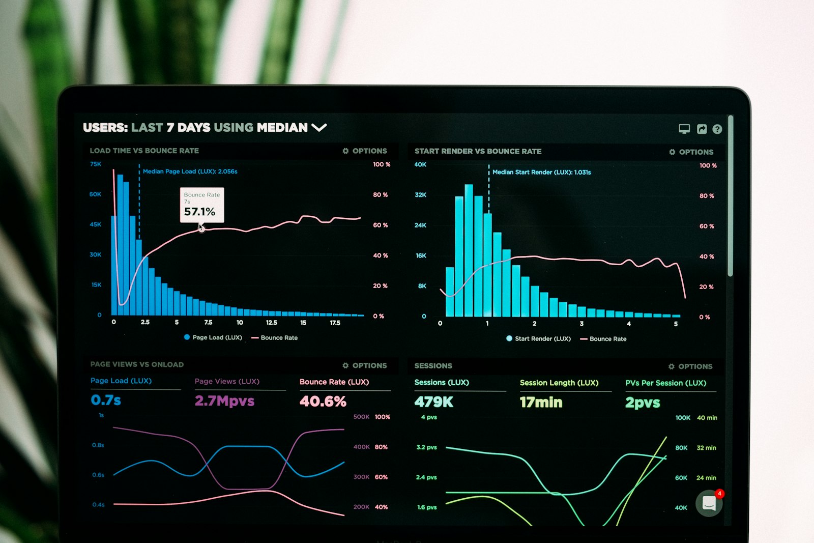 Fuolio dashboard